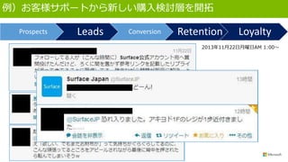 例）お客様サポートから新しい購入検討層を開拓
Prospects Leads Conversion Retention Loyalty
2013年11月22日月曜日AM 1:00～
 