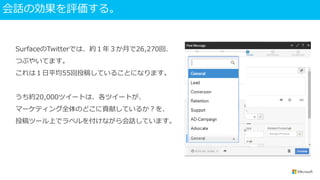 会話の効果を評価する。
SurfaceのTwitterでは、約１年３か月で26,270回、
つぶやいてます。
これは１日平均55回投稿していることになります。
うち約20,000ツイートは、各ツイートが、
マーケティング全体のどこに貢献しているか？を、
投稿ツール上でラベルを付けながら会話しています。
 