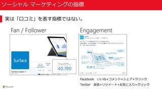 ソーシャル マーケティングの指標
Facebook いいね+コメント+シェア+クリック
Twitter 返信+リツイート+お気に入り+クリック
Fan / Follower Engagement
実は「口コミ」を表す指標ではない。
 