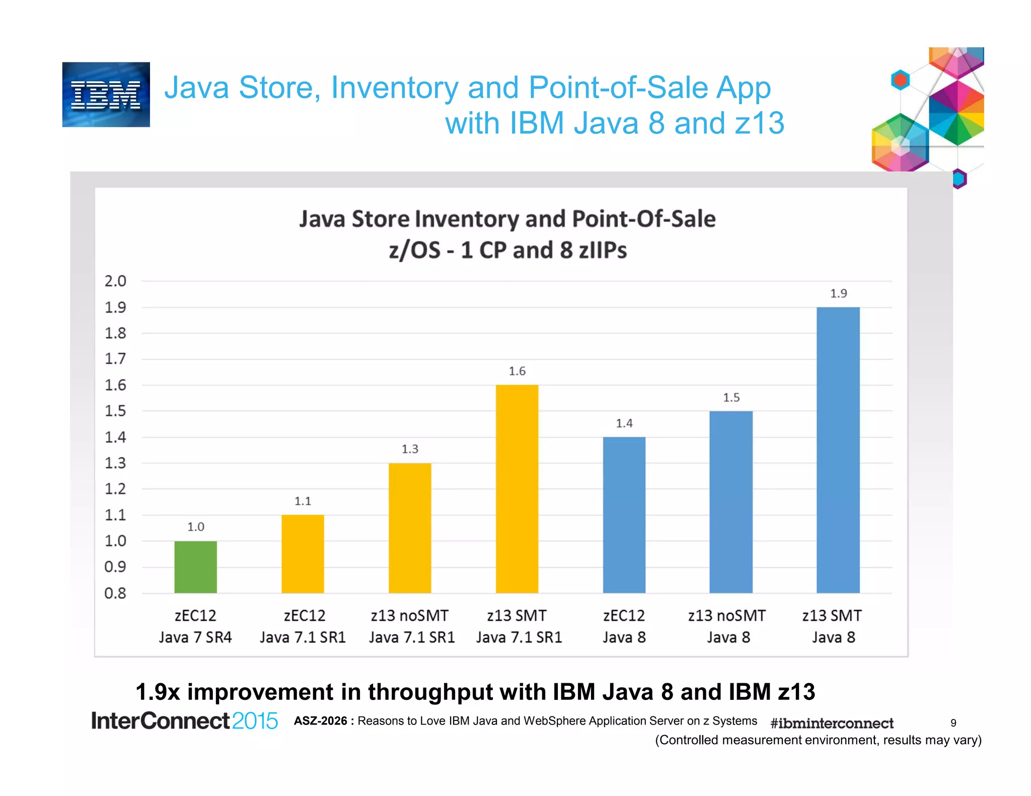 9
Java Store, Inventory and Point-of-Sale App
with IBM Java 8 and z13
1.9x improvement in throughput with IBM Java 8 and IBM z13
(Controlled measurement environment, results may vary)
ASZ-2026 : Reasons to Love IBM Java and WebSphere Application Server on z Systems
 