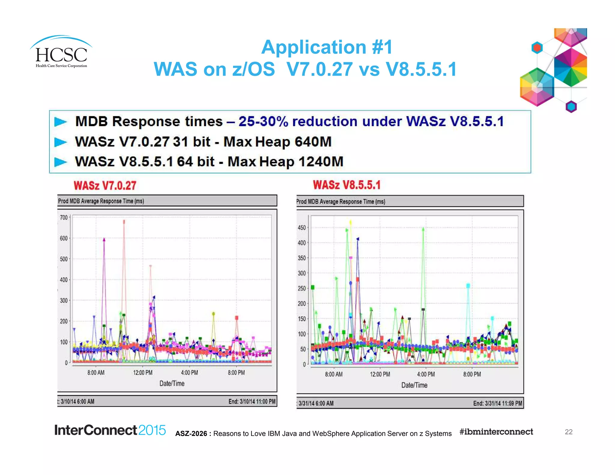 Application #1
WAS on z/OS V7.0.27 vs V8.5.5.1
22ASZ-2026 : Reasons to Love IBM Java and WebSphere Application Server on z Systems
 