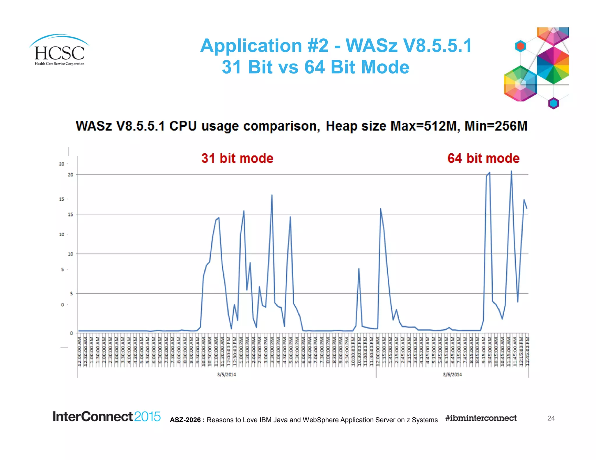Application #2 - WASz V8.5.5.1
31 Bit vs 64 Bit Mode
24ASZ-2026 : Reasons to Love IBM Java and WebSphere Application Server on z Systems
 