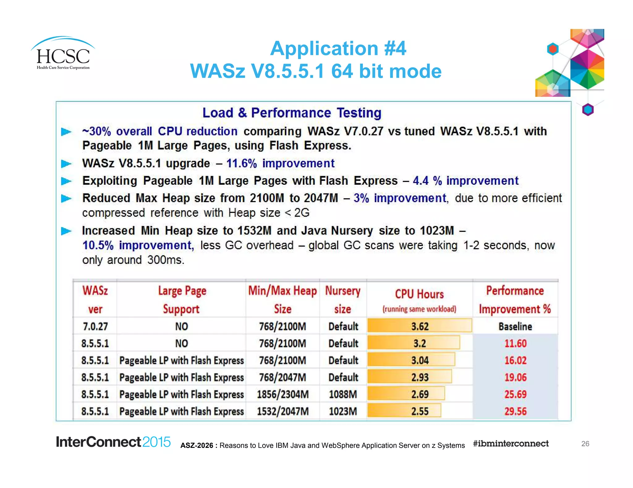 Application #4
WASz V8.5.5.1 64 bit mode
26ASZ-2026 : Reasons to Love IBM Java and WebSphere Application Server on z Systems
 