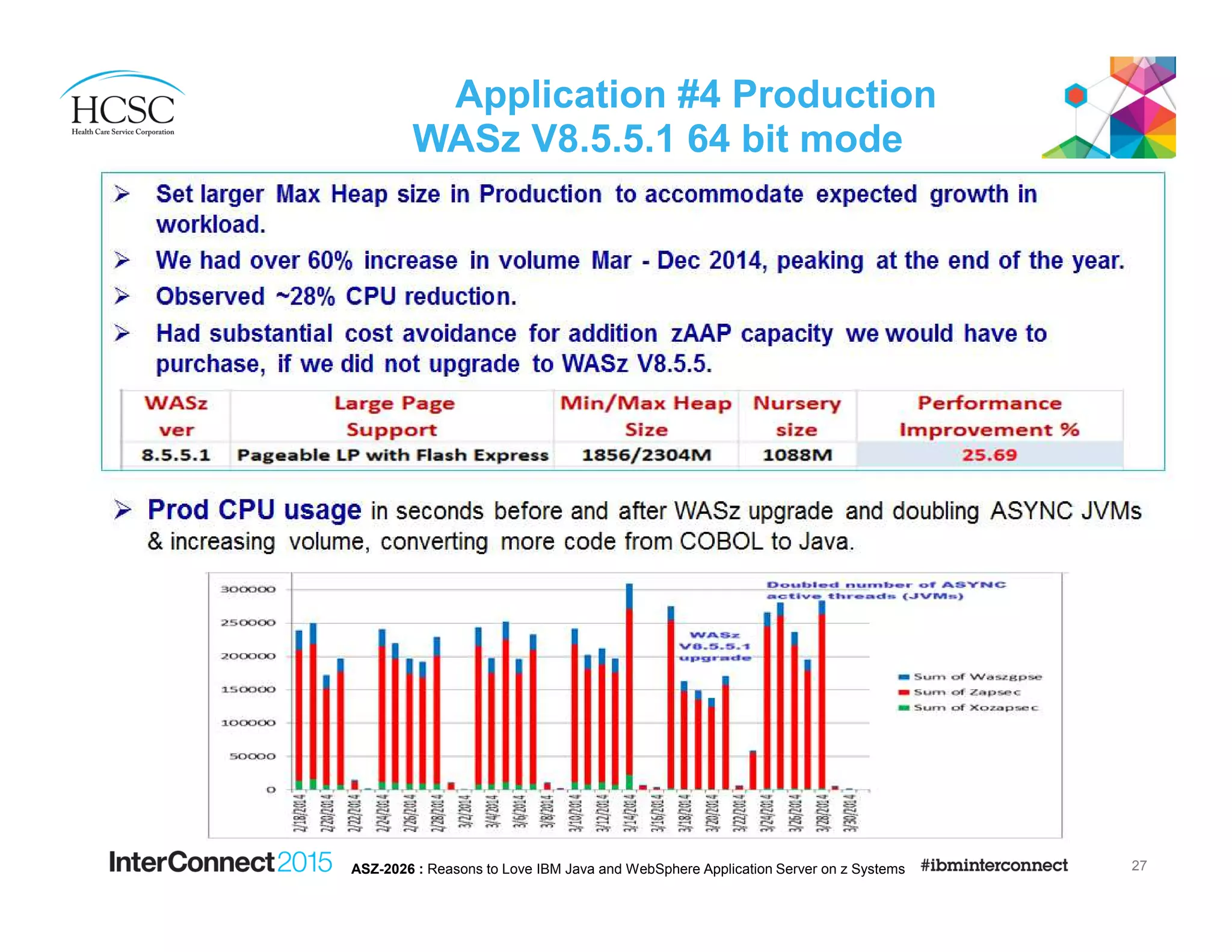 Application #4 Production
WASz V8.5.5.1 64 bit mode
27ASZ-2026 : Reasons to Love IBM Java and WebSphere Application Server on z Systems
 