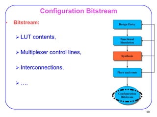 06_1_design_flow.ppt
