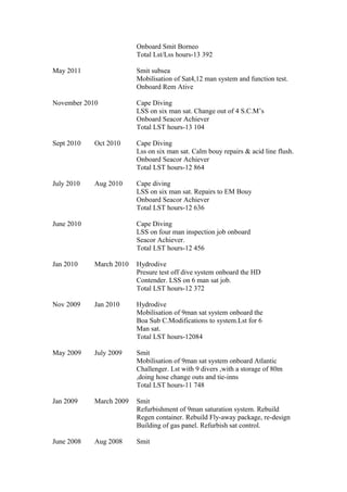 Onboard Smit Borneo
Total Lst/Lss hours-13 392
May 2011 Smit subsea
Mobilisation of Sat4,12 man system and function test.
Onboard Rem Ative
November 2010 Cape Diving
LSS on six man sat. Change out of 4 S.C.M’s
Onboard Seacor Achiever
Total LST hours-13 104
Sept 2010 Oct 2010 Cape Diving
Lss on six man sat. Calm bouy repairs & acid line flush.
Onboard Seacor Achiever
Total LST hours-12 864
July 2010 Aug 2010 Cape diving
LSS on six man sat. Repairs to EM Bouy
Onboard Seacor Achiever
Total LST hours-12 636
June 2010 Cape Diving
LSS on four man inspection job onboard
Seacor Achiever.
Total LST hours-12 456
Jan 2010 March 2010 Hydrodive
Presure test off dive system onboard the HD
Contender. LSS on 6 man sat job.
Total LST hours-12 372
Nov 2009 Jan 2010 Hydrodive
Mobilisation of 9man sat system onboard the
Boa Sub C.Modifications to system.Lst for 6
Man sat.
Total LST hours-12084
May 2009 July 2009 Smit
Mobilisation of 9man sat system onboard Atlantic
Challenger. Lst with 9 divers ,with a storage of 80m
,doing hose change outs and tie-inns
Total LST hours-11 748
Jan 2009 March 2009 Smit
Refurbishment of 9man saturation system. Rebuild
Regen container. Rebuild Fly-away package, re-design
Building of gas panel. Refurbish sat control.
June 2008 Aug 2008 Smit
 