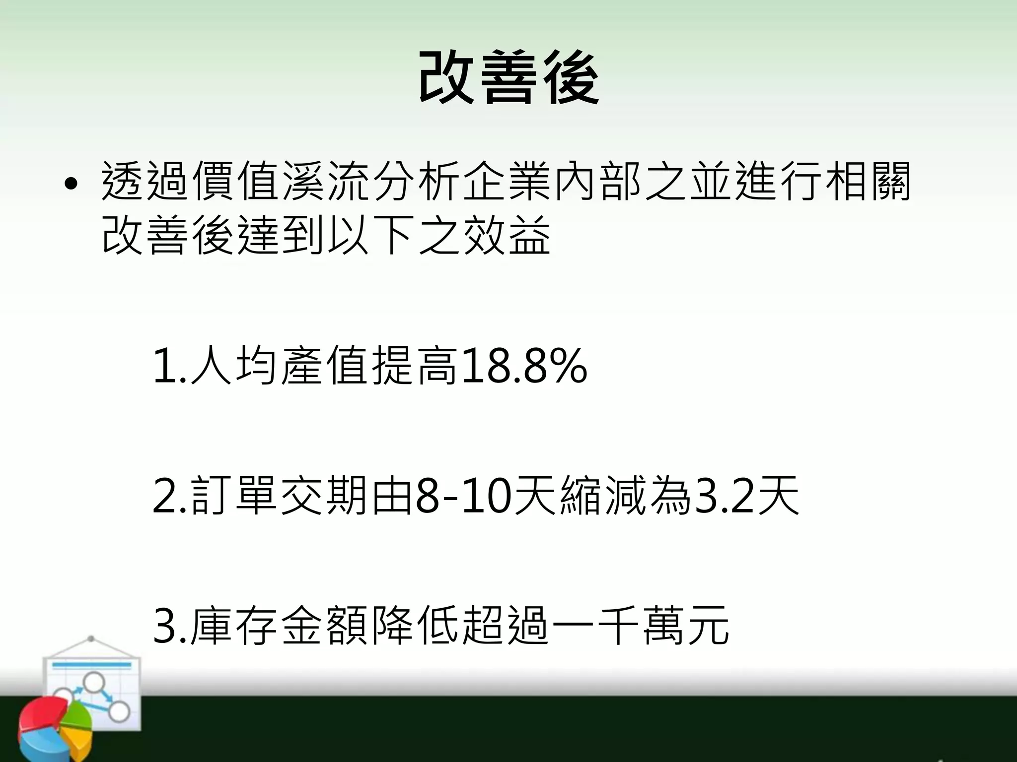 改善後
• 透過價值溪流分析企業內部之並進行相關
改善後達到以下之效益
1.人均產值提高18.8%
2.訂單交期由8-10天縮減為3.2天
3.庫存金額降低超過一千萬元
 