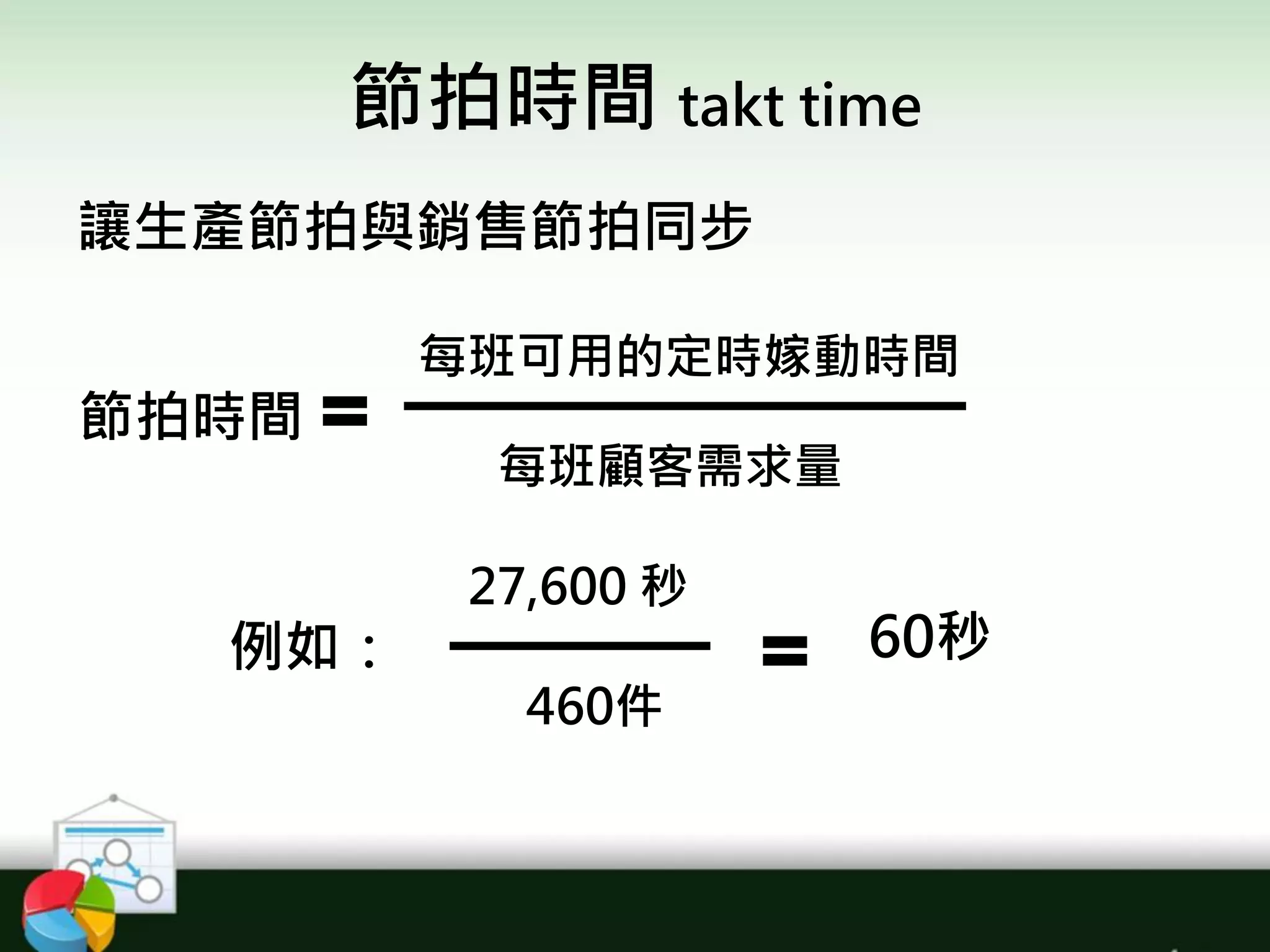 節拍時間 takt time
讓生產節拍與銷售節拍同步
節拍時間
每班可用的定時嫁動時間
每班顧客需求量
例如：
27,600 秒
460件
60秒
 