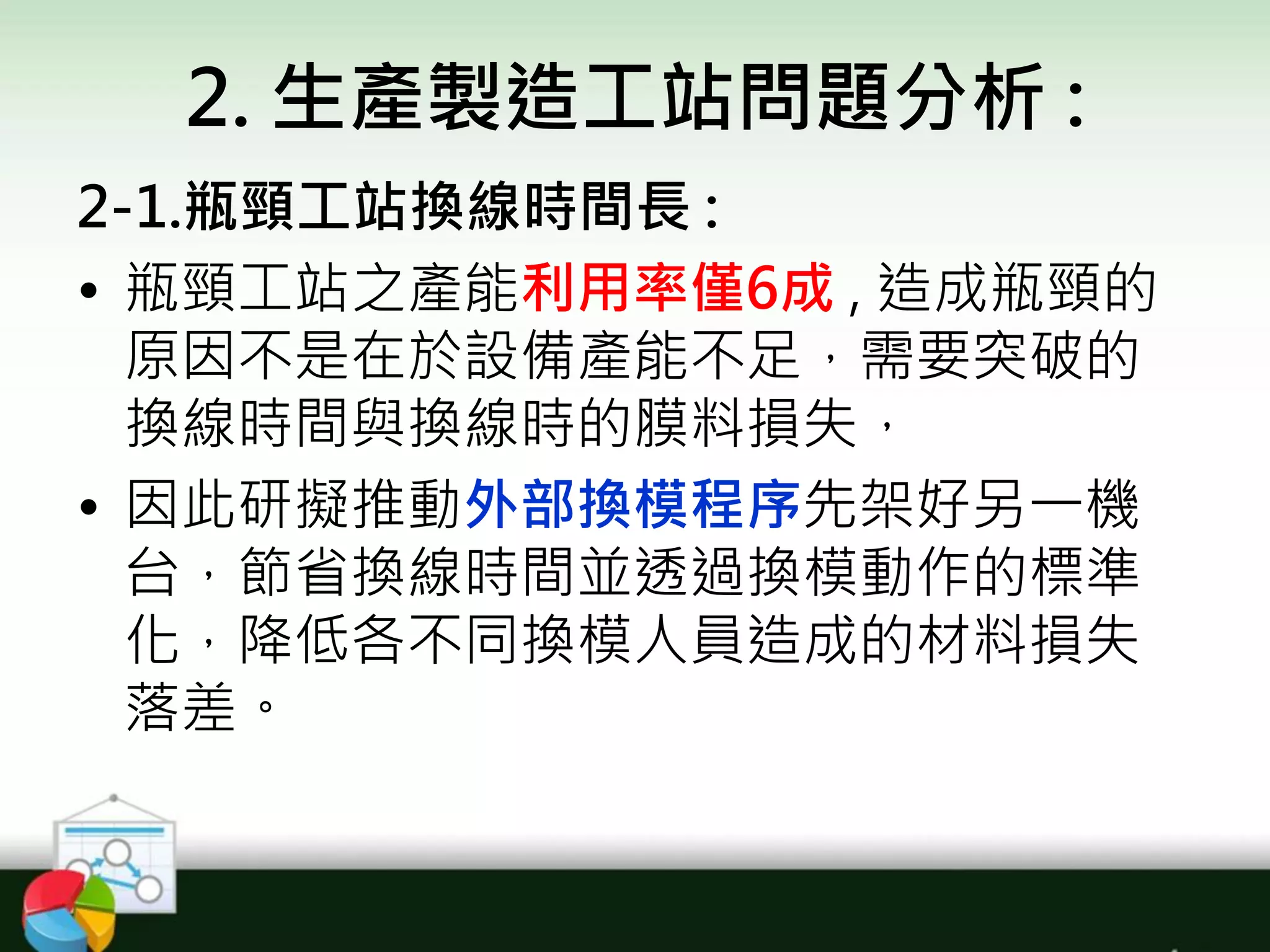 2. 生產製造工站問題分析 :
2-1.瓶頸工站換線時間長 :
• 瓶頸工站之產能利用率僅6成 , 造成瓶頸的
原因不是在於設備產能不足，需要突破的
換線時間與換線時的膜料損失，
• 因此研擬推動外部換模程序先架好另一機
台，節省換線時間並透過換模動作的標準
化，降低各不同換模人員造成的材料損失
落差。
 