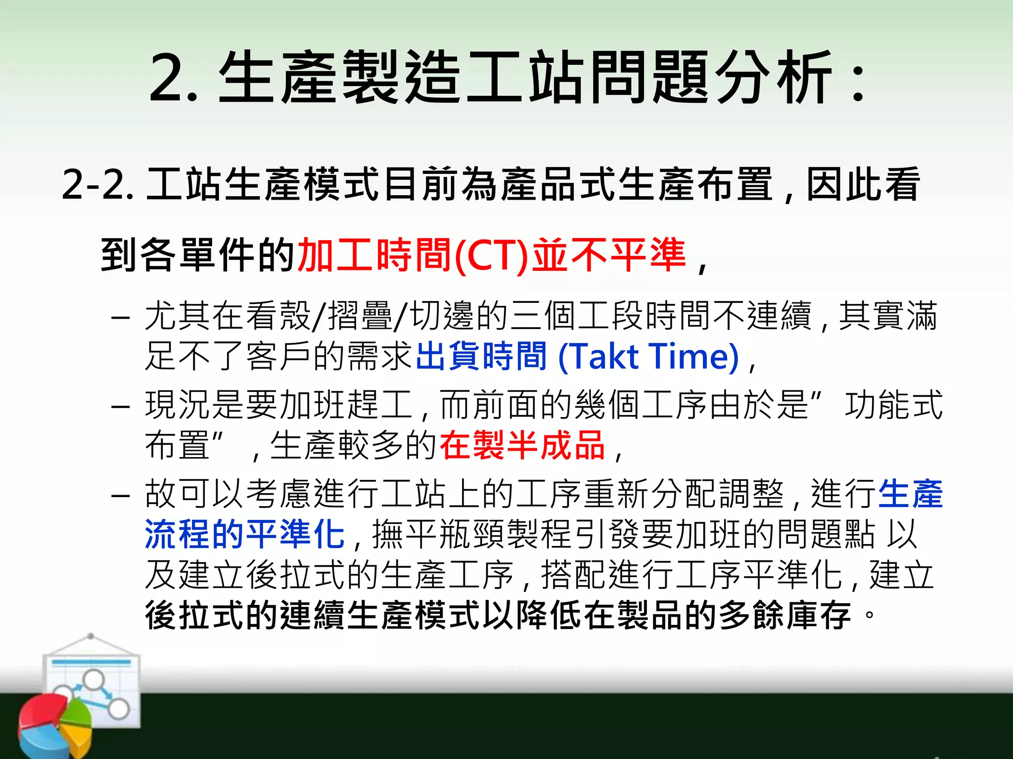2. 生產製造工站問題分析 :
2-2. 工站生產模式目前為產品式生產布置 , 因此看
到各單件的加工時間(CT)並不平準 ,
– 尤其在看殼/摺疊/切邊的三個工段時間不連續 , 其實滿
足不了客戶的需求出貨時間 (Takt Time) ,
– 現況是要加班趕工 , 而前面的幾個工序由於是”功能式
布置” , 生產較多的在製半成品 ,
– 故可以考慮進行工站上的工序重新分配調整 , 進行生產
流程的平準化 , 撫平瓶頸製程引發要加班的問題點 以
及建立後拉式的生產工序 , 搭配進行工序平準化 , 建立
後拉式的連續生產模式以降低在製品的多餘庫存。
 