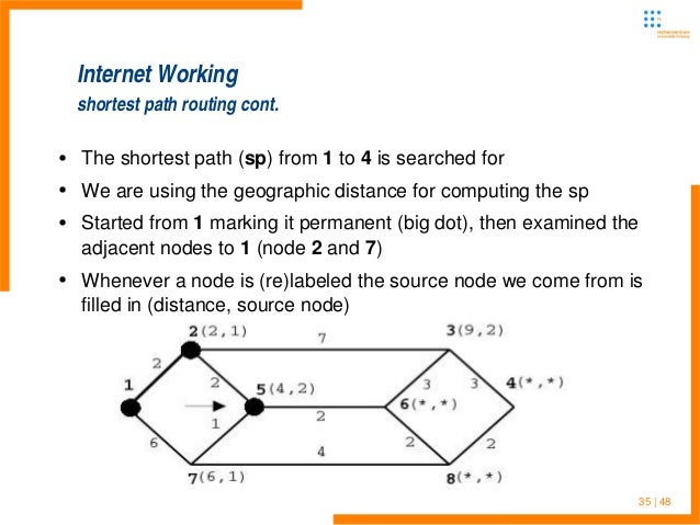 06 1 routing_algorithms