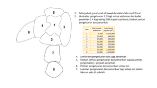 1
2
3
4
5
6
7
8
Zon
Unit rumah
kediaman
Luas lantai
pejabat (m2
)
1 5,500 6,100,000
2 23,000 360,000
3 27,000 290,000
4 21,000 300,000
5 22,000 370,000
6 25,000 390,000
7 25,000 1,200,000
8 15,000 1,100,000
1. Salin jadual guna tanah di bawah ke dalam Microsoft Excel
2. Jika kadar pengeluaran 2.2 bagi setiap kediaman dan kadar
penarikan 3.4 bagi setiap 100 m.per luas lantai, kirakan jumlah
pengeluaran dan penarikan
4. Jumlahkan pengeluaran dan juga penarikan
5. Kirakan semula pengeluaran dan penarikan supaya jumlah
pengeluaran = jumpah penarikan
6. Plotkan pengeluaran dan penarikan setiap zon
7. Lukiskan pengeluaran dan penarikan bagi setiap zon dalam
lakaran peta di sebelah