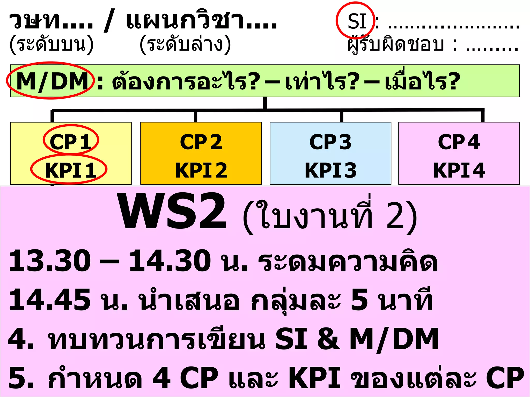 M / DM :  ต้องการอะไร ?   –   เท่าไร ?   –   เมื่อไร ? P1 —  ( โครงการ :  ผู้รับผิดชอบ  —  ผู้สนับสนุน )     Who  Who Activity   When  Budget  in charge  support A1 A2 A3 CP   1 KPI   1 CP   4 KPI   4 CP   3 KPI   3 CP   2 KPI   2 วษท ....   /  แผนกวิชา . ...   SI : …… ...... ……… .. ( ระดับบน )  ( ระดับล่าง )   ผู้รับผิดชอบ   : ….. .... 12 LOA WS2   ( ใบงานที่  2 ) 13.30 – 14.30  น .  ระดมความคิด 14.45  น .  นำเสนอ กลุ่มละ  5  นาที ทบทวนการเขียน  SI & M/DM กำหนด  4 CP  และ  KPI  ของแต่ละ   CP 