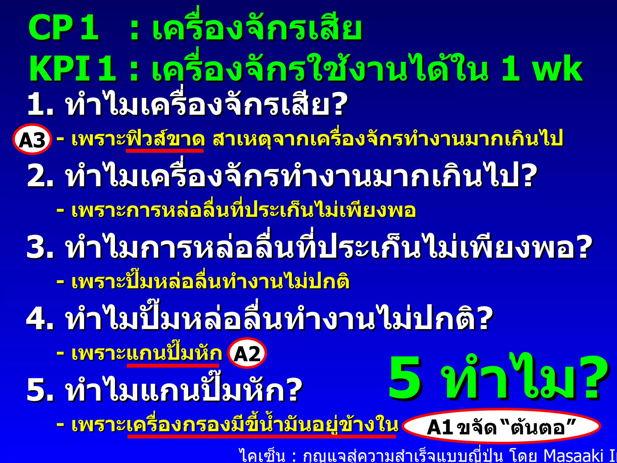 CP   1  :  เครื่องจักรเสีย KPI   1 :  เครื่องจักรใช้งานได้ใน  1 wk 1.  ทำไมเครื่องจักรเสีย ? -  เพราะฟิวส์ขาด สาเหตุจากเครื่องจักรทำงานมากเกินไป 2.  ทำไมเครื่องจักรทำงานมากเกินไป ? -  เพราะการหล่อลื่นที่ประเก็นไม่เพียงพอ 3.  ทำไมการหล่อลื่นที่ประเก็นไม่เพียงพอ ? -  เพราะปั๊มหล่อลื่นทำงานไม่ปกติ 4.  ทำไมปั๊มหล่อลื่นทำงานไม่ปกติ ? -  เพราะแกนปั๊มหัก 5.  ทำไมแกนปั๊มหัก ? -  เพราะเครื่องกรองมีขี้น้ำมันอยู่ข้างใน ไคเซ็น  :  กุญแจสู่ความสำเร็จแบบญี่ปุ่น โดย  Masaaki Imai A1   ขจัด   “ ต้นตอ ” A2 A3 5  ทำไม ? 