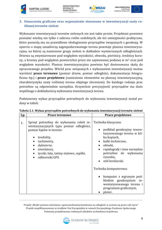 Projekt „Model systemu wdrażania i upowszechniania kształcenia na odległość w uczeniu się przez całe życie”
Projekt współfinansowany ze środków Unii Europejskiej w ramach Europejskiego Funduszu Społecznego
Podstawy projektowania roślinnych obiektów architektury krajobrazu
8
Oznaczenia graficzne oraz wyposażenie stosowane w inwentaryzacji szaty ro-3.
ślinnej terenów zieleni
Wykonanie inwentaryzacji terenów zielonych nie jest takie proste. Projektant powinien
posiadać wiedzę nie tylko z zakresu roślin ozdobnych, ale też umiejętności praktyczne,
które pozwolą mu na prawidłowe obsługiwanie przyrządów związanych z geodezją. W
oparciu o mapę zasadniczą zagospodarowanego terenu powstaje plansza inwentaryza-
cyjna, na której są naniesione grupy zieleni w dokładnie wymierzonych odległościach.
Drzewa są zwymiarowane pod względem wysokości, obwodu, pierśnicy, średnicy koro-
ny, a krzewy pod względem powierzchni przez nie zajmowanej podanej w m2 oraz pod
względem wysokości. Plansza inwentaryzacyjna powinna być dostosowana skalą do
opracowanego projektu. Wśród prac związanych z wykonaniem inwentaryzacji można
wyróżnić prace terenowe (pomiar drzew, pomiar odległości, dokumentacja fotogra-
ficzna itp.) i prace projektowe (naniesienie elementów na planszę inwentaryzacyjną,
charakterystyka szaty roślinnej terenu objętego zleceniem). Do każdego rodzaju prac
potrzebne są odpowiednie narzędzia. Oczywiście precyzyjność przyrządów ma dużo
wspólnego z dokładnością wykonania inwentaryzacji terenu.
Podstawowy wykaz przyrządów potrzebnych do wykonania inwentaryzacji został po-
dany w tabeli.
Tabela 2.1. Wykaz przyrządów potrzebnych do wykonania inwentaryzacji terenów zieleni
Lp. Prace terenowe Prace projektowe
1. Sprzęt potrzebny do wykonania robót in-
wentaryzacyjnych typu pomiar odległości,
pomiar kątów w terenie:
 teodolity,
 tachimetry,
 dalmierze,
 niwelatory,
 tyczki, łaty, taśmy stalowe, szpilki,
 odbiorniki GPS.
Technika klasyczna:
 podkład geodezyjny inwen-
taryzowanego terenu w kil-
ku kopiach,
 kalki techniczne,
 ołówki,
 rapidografy i inne narzędzia
potrzebne do wykonania
rysunku,
 stół kreślarski.
Technika komputerowa:
 komputer z wgranym pod-
kładem geodezyjnym in-
wentaryzowanego terenu i
programem graficznym,
 ploter.
 