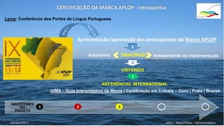 APDL | Raquel Maia - Administradora
CERTIFICAÇÃO DA MARCA APLOP - retrospetiva
………………………….. ……….………………..…… ……………………………… ……………………….........1 32
Apresentação/aprovação dos pressupostos da Marca APLOP
Lema: Conferência dos Portos de Língua Portuguesa
r.
b
A
2
0
1
6
PRINCÍPIOS Independente da implementaçãoAutonomia
2
6
CRITÉRIOS
GIMA – Guia Interpretativo da Marca | Certificação em 3 níveis – Ouro | Prata | Bronze
MILESTONES
DO
PROJETO
1
REFERÊNCIAL INTERNACIONAL
04/abril/2017
 