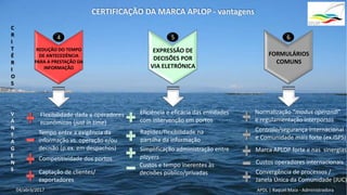 APDL | Raquel Maia - Administradora
CERTIFICAÇÃO DA MARCA APLOP - vantagens
REDUÇÃO DO TEMPO
DE ANTECEDÊNCIA
PARA A PRESTAÇÃO DA
INFORMAÇÃO
4
C
R
I
T
É
R
I
O
S
EXPRESSÃO DE
DECISÕES POR
VIA ELETRÓNICA
5
FORMULÁRIOS
COMUNS
6
04/abril/2017
Convergência de processos /
Janela Única da Comunidade (JUC)
Normalização “modus operandi”
e regulamentação interportos
Controlo/segurança internacional
e Comunidade mais forte (ex.ISPS)
Marca APLOP forte e nas sinergias
Rapidez/flexibilidade na
partilha da informação
Eficiência e eficácia das entidades
com intervenção em portos
Custos e tempo inerentes às
decisões público/privadas
Tempo entre a exigência da
informação vs. operação e/ou
decisão (p.ex. em despachos)
Flexibilidade dada a operadores
económicos (just in time)
Competitividade dos portos
Simplificação administração entre
players
Custos operadores internacionais
V
A
N
T
A
G
E
N
S Captação de clientes/
exportadores
 