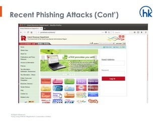 All Rights Reserved.
Hong Kong Internet Registration Corporation Limited
Recent Phishing Attacks (Cont’)
 