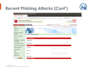 All Rights Reserved.
Hong Kong Internet Registration Corporation Limited
Recent Phishing Attacks (Cont’)
 