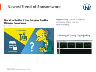 All Rights Reserved.
Hong Kong Internet Registration Corporation Limited
Newest Trend of Ransomware
Cryptojacking - secret use of your
computing device to mine
cryptocurrency.
CPU Surged During Cryptojacking
 