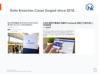All Rights Reserved.
Hong Kong Internet Registration Corporation Limited
25
Data Breaches Cases Surged since 2018…
 
