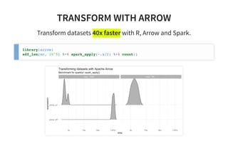 Running R at Scale with Apache Arrow on Spark | PDF