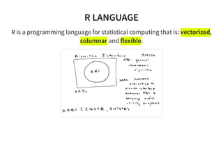 Vectorised Language Running R at Scale with Apache Arrow on Spark | PDF