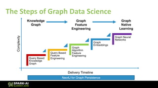 Graph Engineering Steps How Graph Technology is Changing AI | PDF