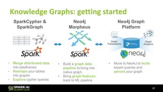 How Graph Technology is Changing AI | PDF