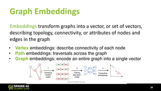 How Graph Technology is Changing AI | PDF