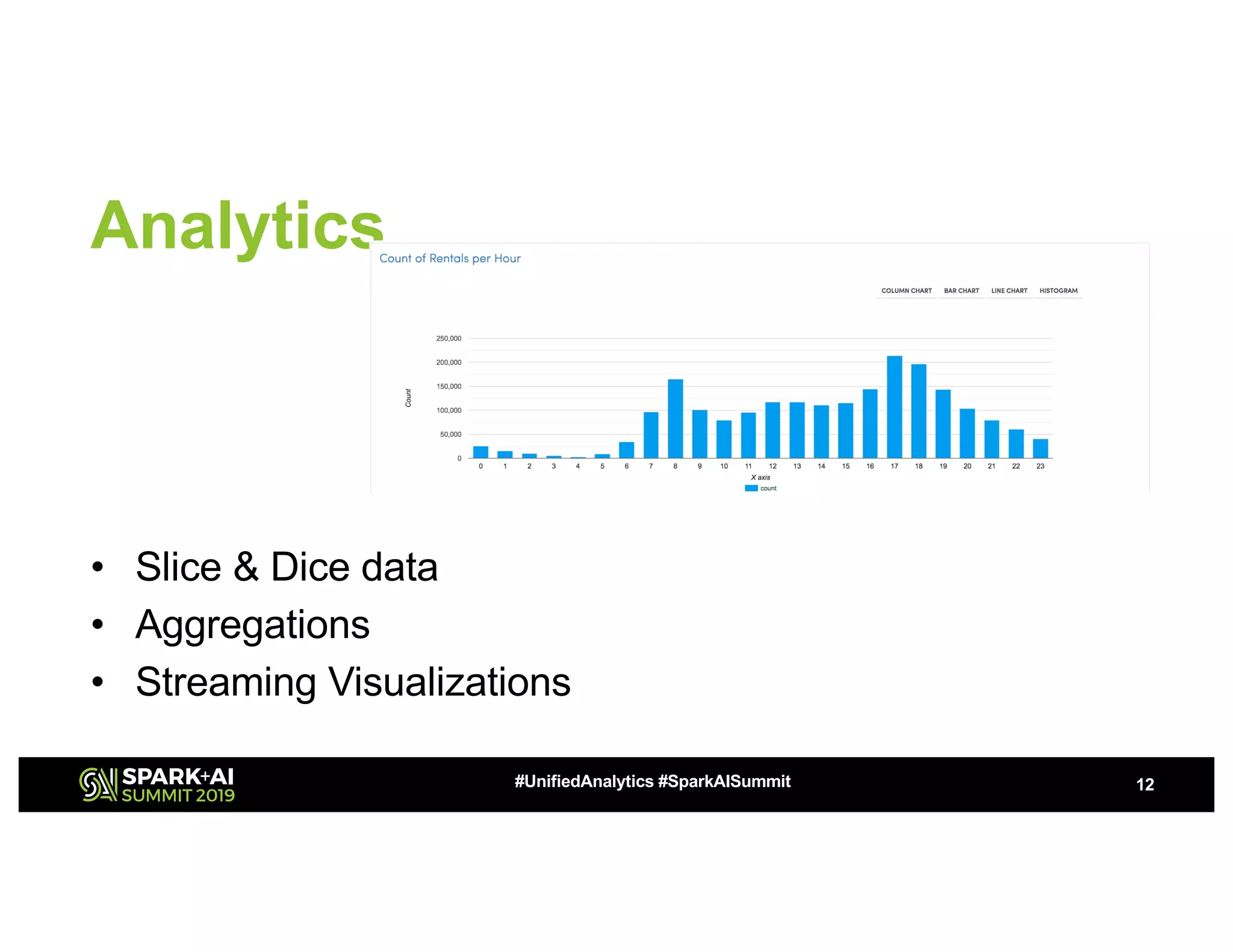 Analytics • Slice & Dice data • Aggregations • Streaming Visualizations 12#UnifiedAnalytics #SparkAISummit 