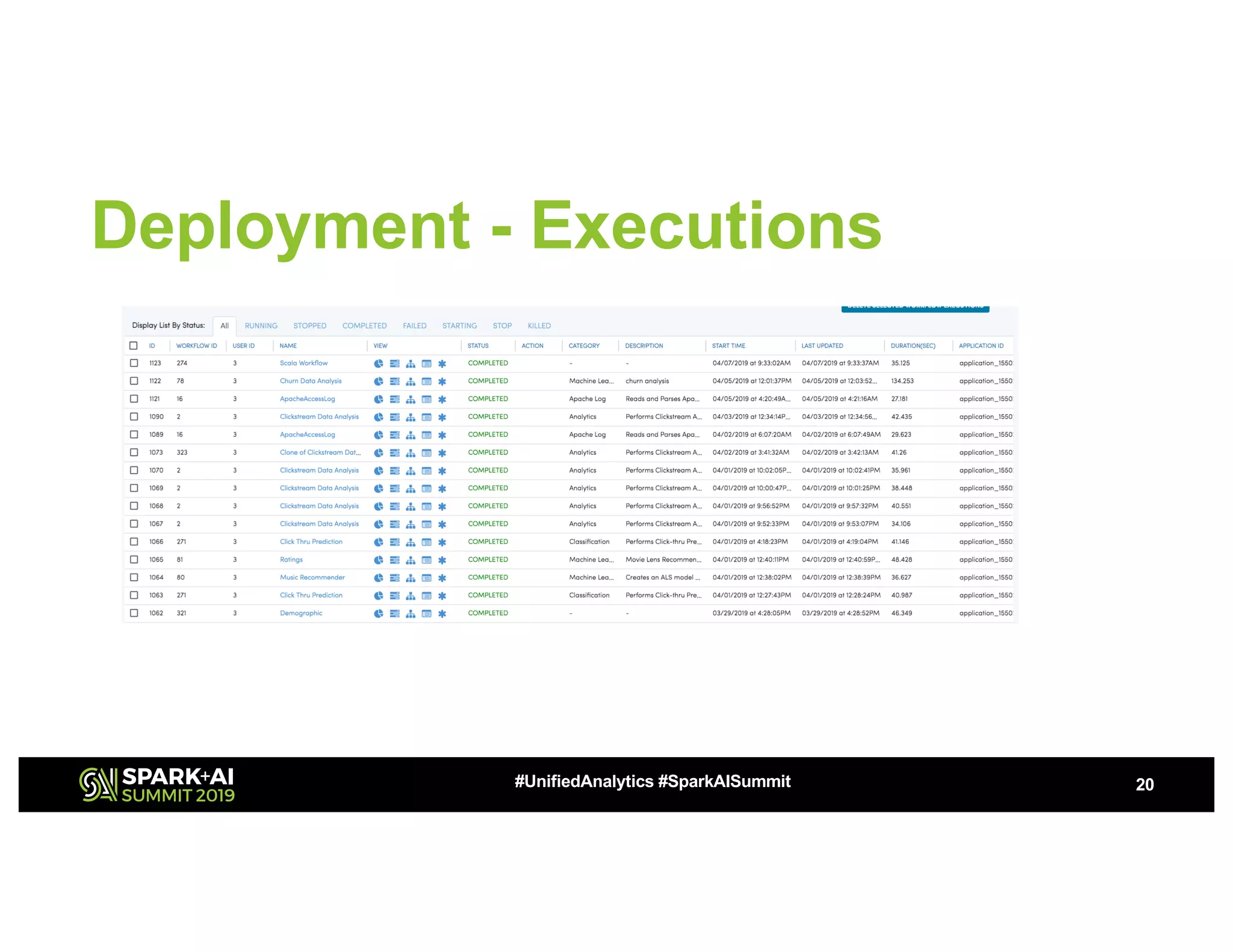 Deployment - Executions 20#UnifiedAnalytics #SparkAISummit 