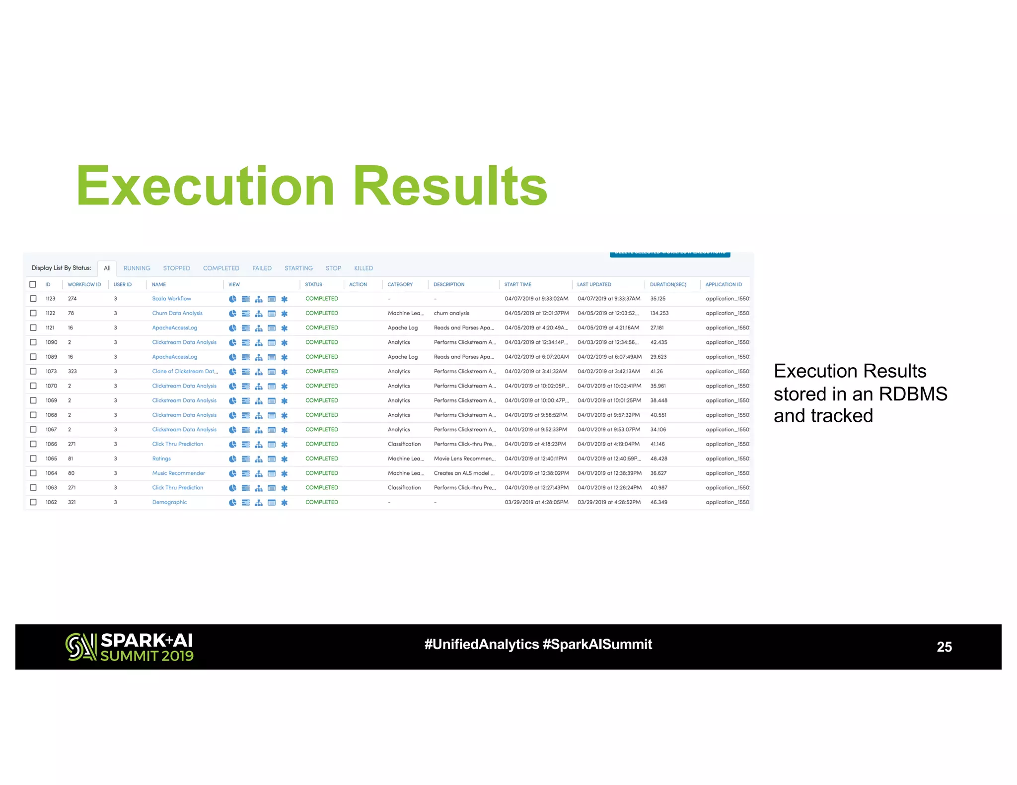 Execution Results 25#UnifiedAnalytics #SparkAISummit Execution Results stored in an RDBMS and tracked 