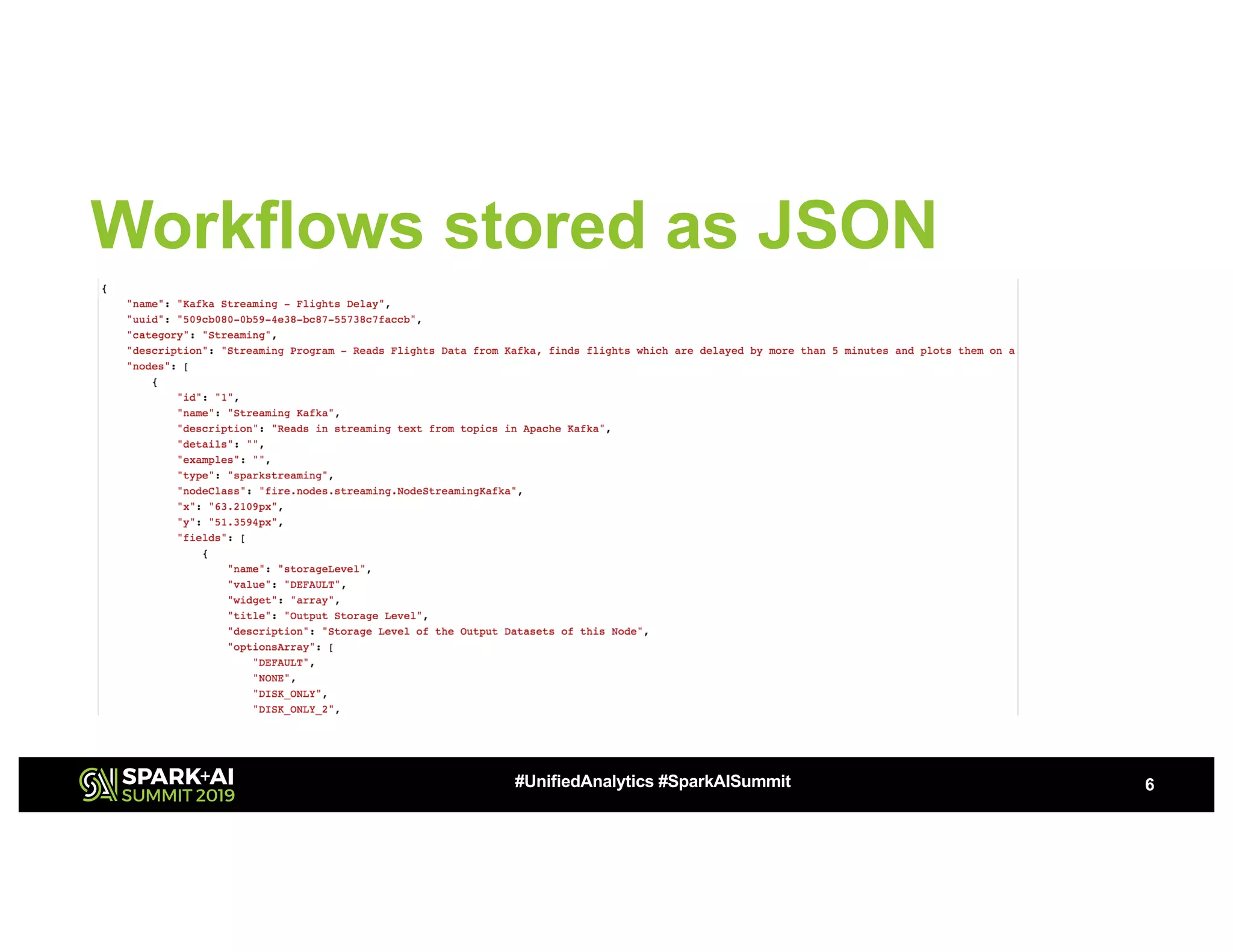 Workflows stored as JSON 6#UnifiedAnalytics #SparkAISummit 