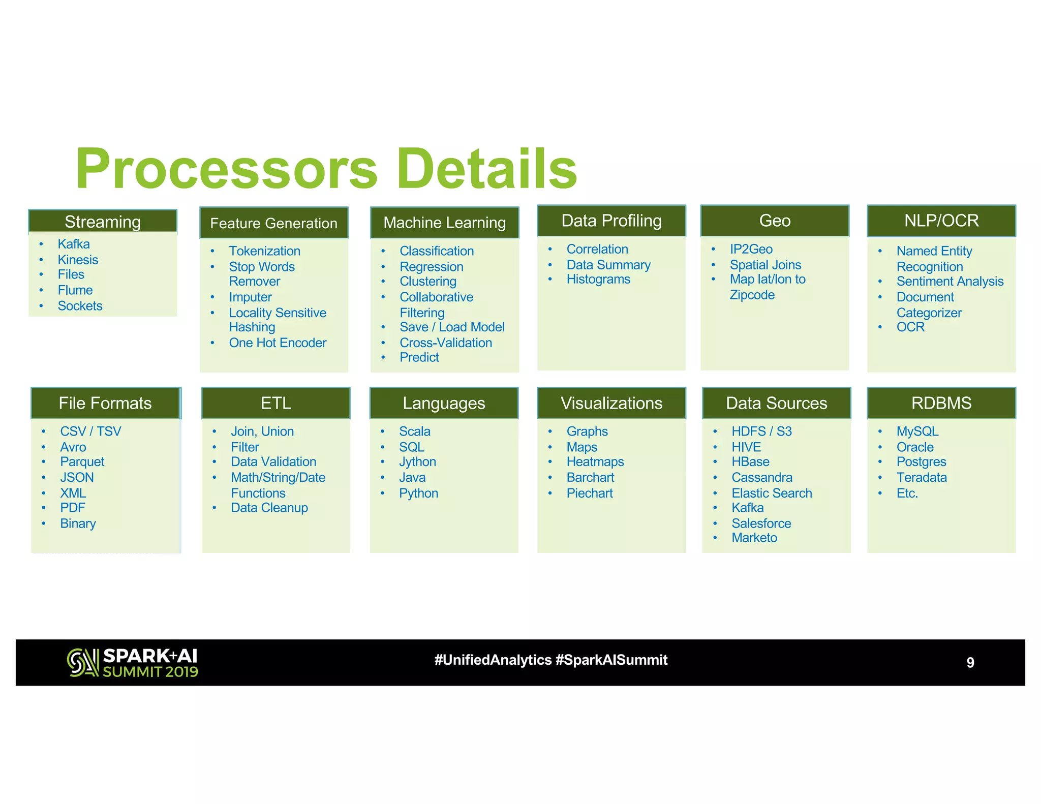 Processors Details 9#UnifiedAnalytics #SparkAISummit Geo • IP2Geo • Spatial Joins • Map lat/lon to Zipcode ETL • Join, Union • Filter • Data Validation • Math/String/Date Functions • Data Cleanup Data Profiling • Correlation • Data Summary • Histograms File Formats Scalability is an attribute that describes the ability of a process, network, software or organization to grow and manage increased demand. A system, business or software that is described as scalable has an advantage because it is more adaptable to the File Formats • CSV / TSV • Avro • Parquet • JSON • XML • PDF • Binary Visualizations • Graphs • Maps • Heatmaps • Barchart • Piechart Machine Learning • Classification • Regression • Clustering • Collaborative Filtering • Save / Load Model • Cross-Validation • Predict Languages • Scala • SQL • Jython • Java • Python Data Sources • HDFS / S3 • HIVE • HBase • Cassandra • Elastic Search • Kafka • Salesforce • Marketo Feature Generation • Tokenization • Stop Words Remover • Imputer • Locality Sensitive Hashing • One Hot Encoder NLP/OCR • Named Entity Recognition • Sentiment Analysis • Document Categorizer • OCR RDBMS • MySQL • Oracle • Postgres • Teradata • Etc. Streaming • Kafka • Kinesis • Files • Flume • Sockets 
