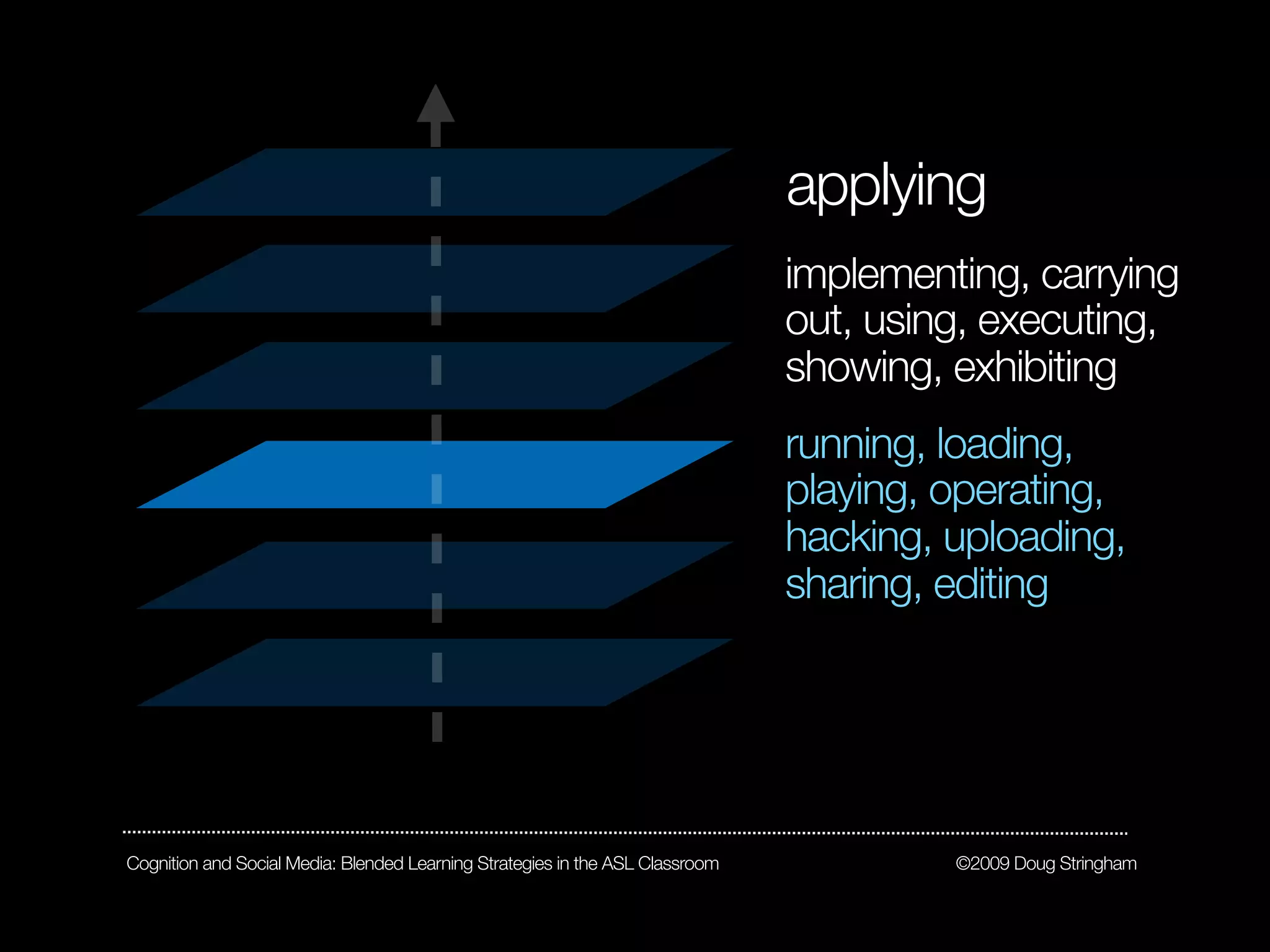 applying
                                                                               implementing, carrying
                                                                               out, using, executing,
                                                                               showing, exhibiting
                                                                               running, loading,
                                                                               playing, operating,
                                                                               hacking, uploading,
                                                                               sharing, editing




Cognition and Social Media: Blended Learning Strategies in the ASL Classroom            ©2009 Doug Stringham
 