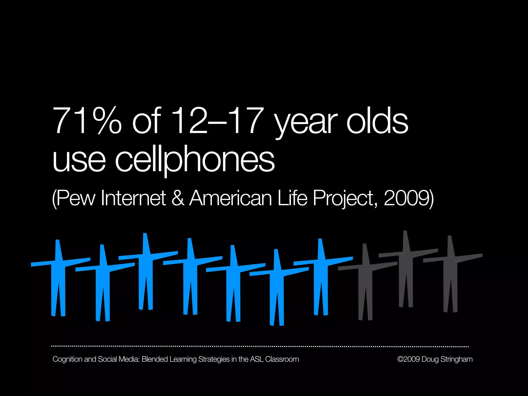 71% of 12–17 year olds
use cellphones
(Pew Internet & American Life Project, 2009)




Cognition and Social Media: Blended Learning Strategies in the ASL Classroom   ©2009 Doug Stringham
 