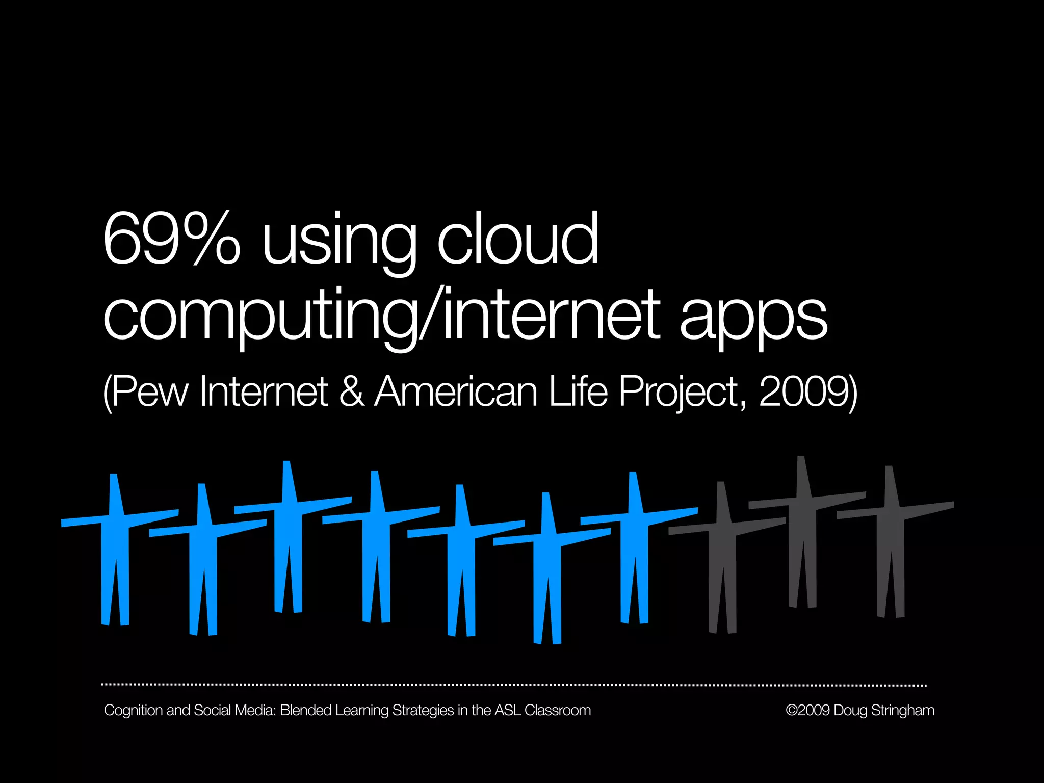 69% using cloud
computing/internet apps
(Pew Internet & American Life Project, 2009)




Cognition and Social Media: Blended Learning Strategies in the ASL Classroom   ©2009 Doug Stringham
 