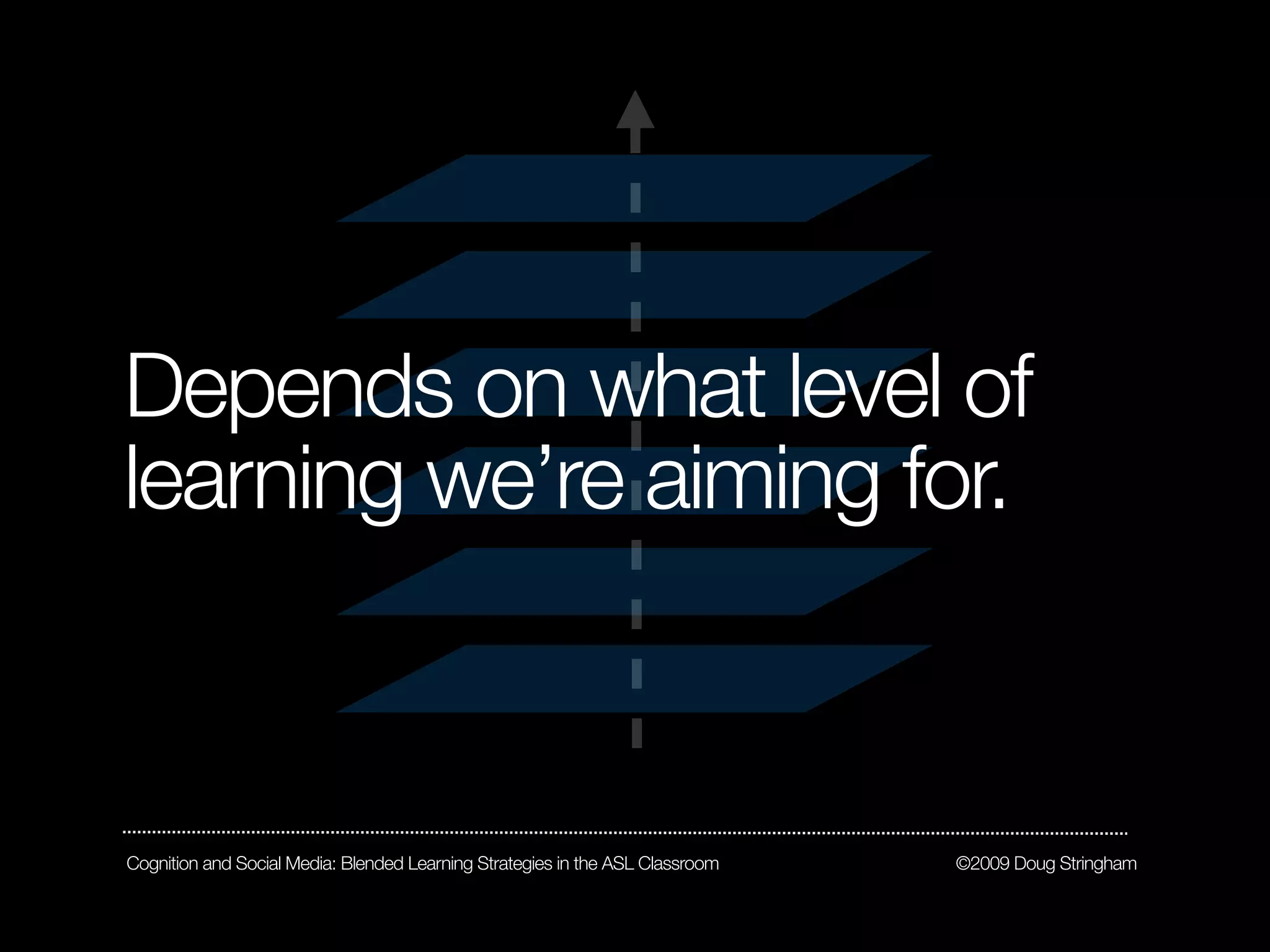 Depends on what level of
learning we’re aiming for.



Cognition and Social Media: Blended Learning Strategies in the ASL Classroom   ©2009 Doug Stringham
 