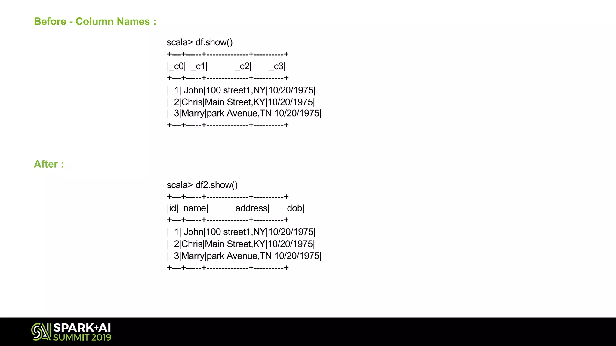 Before - Column Names :
scala> df.show()
+---+-----+--------------+----------+
|_c0| _c1| _c2| _c3|
+---+-----+--------------+----------+
| 1| John|100 street1,NY|10/20/1975|
| 2|Chris|Main Street,KY|10/20/1975|
| 3|Marry|park Avenue,TN|10/20/1975|
+---+-----+--------------+----------+
After :
scala> df2.show()
+---+-----+--------------+----------+
|id| name| address| dob|
+---+-----+--------------+----------+
| 1| John|100 street1,NY|10/20/1975|
| 2|Chris|Main Street,KY|10/20/1975|
| 3|Marry|park Avenue,TN|10/20/1975|
+---+-----+--------------+----------+
 