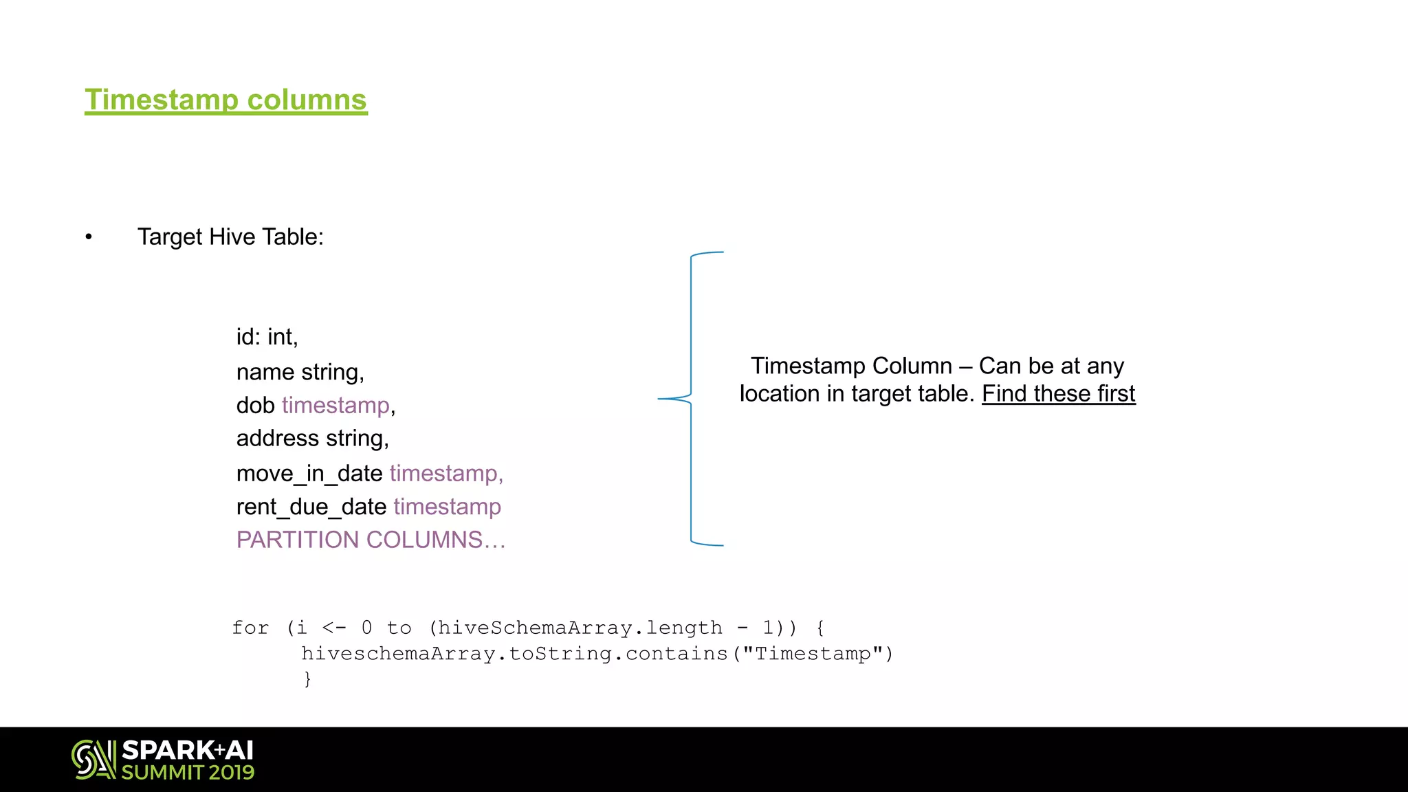 Timestamp columns
• Target Hive Table:
id: int,
name string,
dob timestamp,
address string,
move_in_date timestamp,
rent_due_date timestamp
PARTITION COLUMNS…
Timestamp Column – Can be at any
location in target table. Find these first
for (i <- 0 to (hiveSchemaArray.length - 1)) {
hiveschemaArray.toString.contains("Timestamp")
}
 