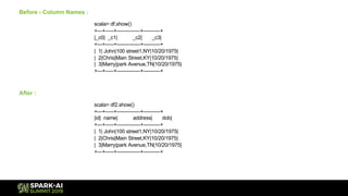 Before - Column Names :
scala> df.show()
+---+-----+--------------+----------+
|_c0| _c1| _c2| _c3|
+---+-----+--------------+----------+
| 1| John|100 street1,NY|10/20/1975|
| 2|Chris|Main Street,KY|10/20/1975|
| 3|Marry|park Avenue,TN|10/20/1975|
+---+-----+--------------+----------+
After :
scala> df2.show()
+---+-----+--------------+----------+
|id| name| address| dob|
+---+-----+--------------+----------+
| 1| John|100 street1,NY|10/20/1975|
| 2|Chris|Main Street,KY|10/20/1975|
| 3|Marry|park Avenue,TN|10/20/1975|
+---+-----+--------------+----------+
 