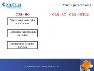 Учет и регистрация


     СЭД - ПО                                       СЭД - АС          СЭД - ИСПДн
Регистрация событий в
     приложении


Параметры регистрации,
      настройка


 Передача во внешние
      системы




             © В.П.Горностаев, ЗАО "Компания "ИнтерТраст", 2012
 