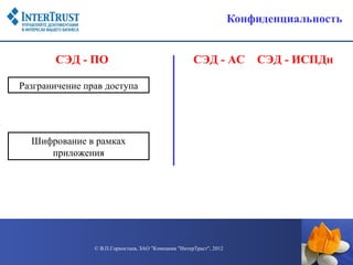 Конфиденциальность


       СЭД - ПО                                       СЭД - АС           СЭД - ИСПДн

Разграничение прав доступа




  Шифрование в рамках
     приложения




                © В.П.Горностаев, ЗАО "Компания "ИнтерТраст", 2012
 