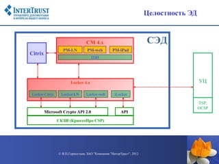 Целостность ЭД


                                 СМ 4.х                              СЭД
                  РМ-LN          РМ-web          РМ-iPad
Citrix
                                    ПЗИ




                       Locker 4.х                                                     УЦ

Locker-Citrix    Locker-LN       Locker-web        iLocker

                                                                                      TSP,
                                                                                      OCSP
         Microsoft Crypto API 2.0                     API

                СКЗИ (КриптоПро CSP)




                © В.П.Горностаев, ЗАО "Компания "ИнтерТраст", 2012
 