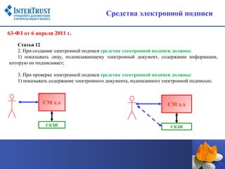 Средства электронной подписи

63-ФЗ от 6 апреля 2011 г.

    Статья 12
    2. При создании электронной подписи средства электронной подписи должны:
    1) показывать лицу, подписывающему электронный документ, содержание информации,
которую он подписывает;

   3. При проверке электронной подписи средства электронной подписи должны:
   1) показывать содержание электронного документа, подписанного электронной подписью;



             СМ х.х                                                СМ х.х


               СКЗИ                                                 СКЗИ
 