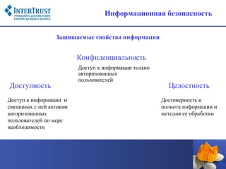 Информационная безопасность


                  Защищаемые свойства информации


                          Конфиденциальность
                          Доступ к информации только
                          авторизованных
                          пользователей
Доступность                                              Целостность
Доступ к информации и                                  Достоверность и
связанных с ней активам                                полнота информации и
авторизованных                                         методов ее обработки
пользователей по мере
необходимости
 