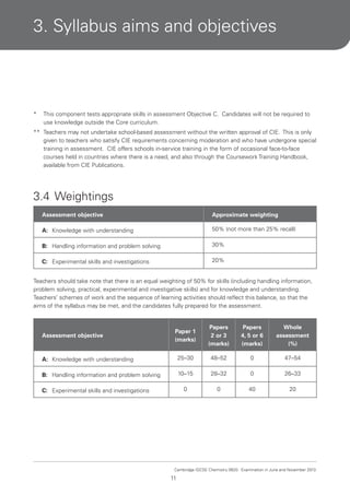 3. Syllabus aims and objectives

*

This component tests appropriate skills in assessment Objective C. Candidates will not be required to
use knowledge outside the Core curriculum.

** Teachers may not undertake school-based assessment without the written approval of CIE. This is only
given to teachers who satisfy CIE requirements concerning moderation and who have undergone special
training in assessment. CIE offers schools in-service training in the form of occasional face-to-face
courses held in countries where there is a need, and also through the Coursework Training Handbook,
available from CIE Publications.

3.4 Weightings
Assessment objective

Approximate weighting

A: Knowledge with understanding

50% (not more than 25% recall)

B: Handling information and problem solving

30%

C: Experimental skills and investigations

20%

Teachers should take note that there is an equal weighting of 50% for skills (including handling information,
problem solving, practical, experimental and investigative skills) and for knowledge and understanding.
Teachers’ schemes of work and the sequence of learning activities should reflect this balance, so that the
aims of the syllabus may be met, and the candidates fully prepared for the assessment.

Paper 1
(marks)

Papers
2 or 3
(marks)

Papers
4, 5 or 6
(marks)

Whole
assessment
(%)

A: Knowledge with understanding

25–30

48–52

0

47–54

B: Handling information and problem solving

10–15

28–32

0

26–33

0

0

40

20

Assessment objective

C: Experimental skills and investigations

Cambridge IGCSE Chemistry 0620. Examination in June and November 2013.

11

 