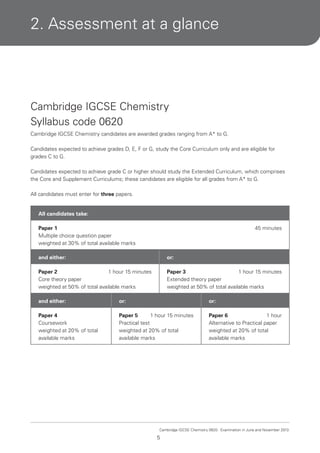 2. Assessment at a glance

Cambridge IGCSE Chemistry
Syllabus code 0620
Cambridge IGCSE Chemistry candidates are awarded grades ranging from A* to G.
Candidates expected to achieve grades D, E, F or G, study the Core Curriculum only and are eligible for
grades C to G.
Candidates expected to achieve grade C or higher should study the Extended Curriculum, which comprises
the Core and Supplement Curriculums; these candidates are eligible for all grades from A* to G.
All candidates must enter for three papers.
All candidates take:
Paper 1
Multiple choice question paper
weighted at 30% of total available marks

45 minutes

and either:

or:

Paper 2
1 hour 15 minutes
Core theory paper
weighted at 50% of total available marks

Paper 3
1 hour 15 minutes
Extended theory paper
weighted at 50% of total available marks

and either:

or:

or:

Paper 4
Coursework
weighted at 20% of total
available marks

Paper 5
1 hour 15 minutes
Practical test
weighted at 20% of total
available marks

Paper 6
1 hour
Alternative to Practical paper
weighted at 20% of total
available marks

Cambridge IGCSE Chemistry 0620. Examination in June and November 2013.

5

 