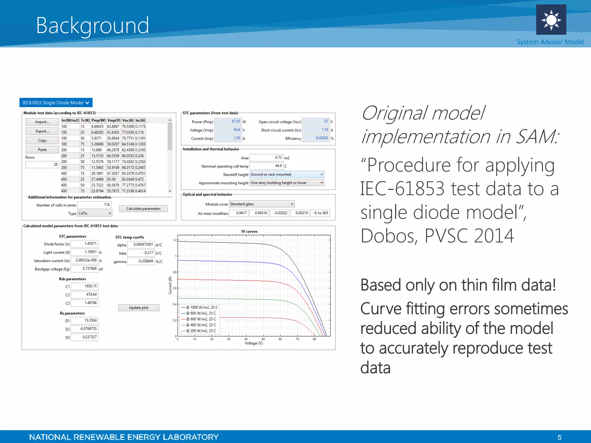 5
Background System Advisor Model
Original model
implementation in SAM:
“Procedure for applying
IEC-61853 test data to a
single diode model”,
Dobos, PVSC 2014
Based only on thin film data!
Curve fitting errors sometimes
reduced ability of the model
to accurately reproduce test
data
 